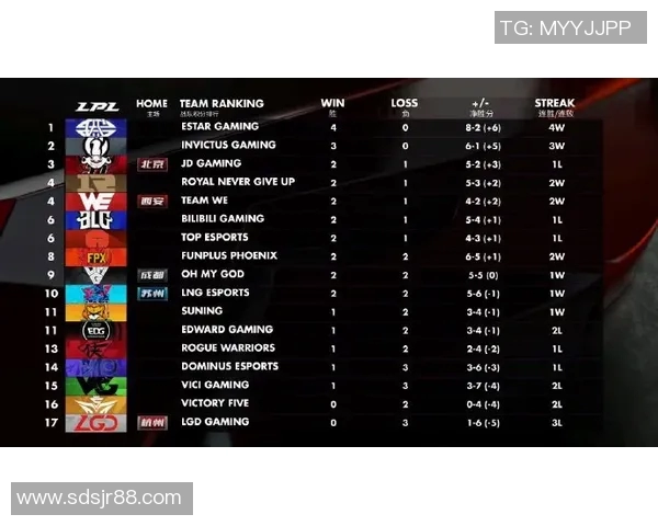 电竞比分重磅专题解析WE战队中路突破策略与战术革新之路 电竞比分重磅专题解析WE战队中路突破策略与战术革新之路